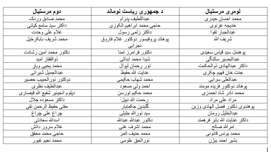 کمیسیون مستقل انتخابات لیست ابتدایی نامزدان انتخابات ریاست جمهوری را اعلام کرد