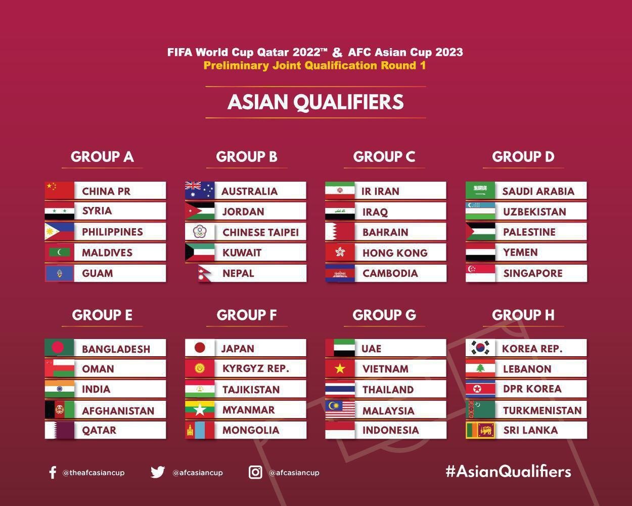 جدول نهایی گروه بندی مرحله مقدماتی جام جهانی2022 قطر و جام ملتهای آسیا 2023 چین