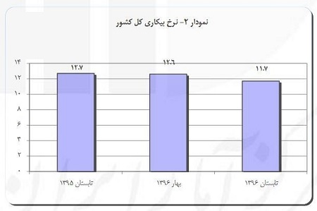آیا مهاجرین افغانستانی  مقصر افزایش نرخ بیکاری در ایران هستند؟!